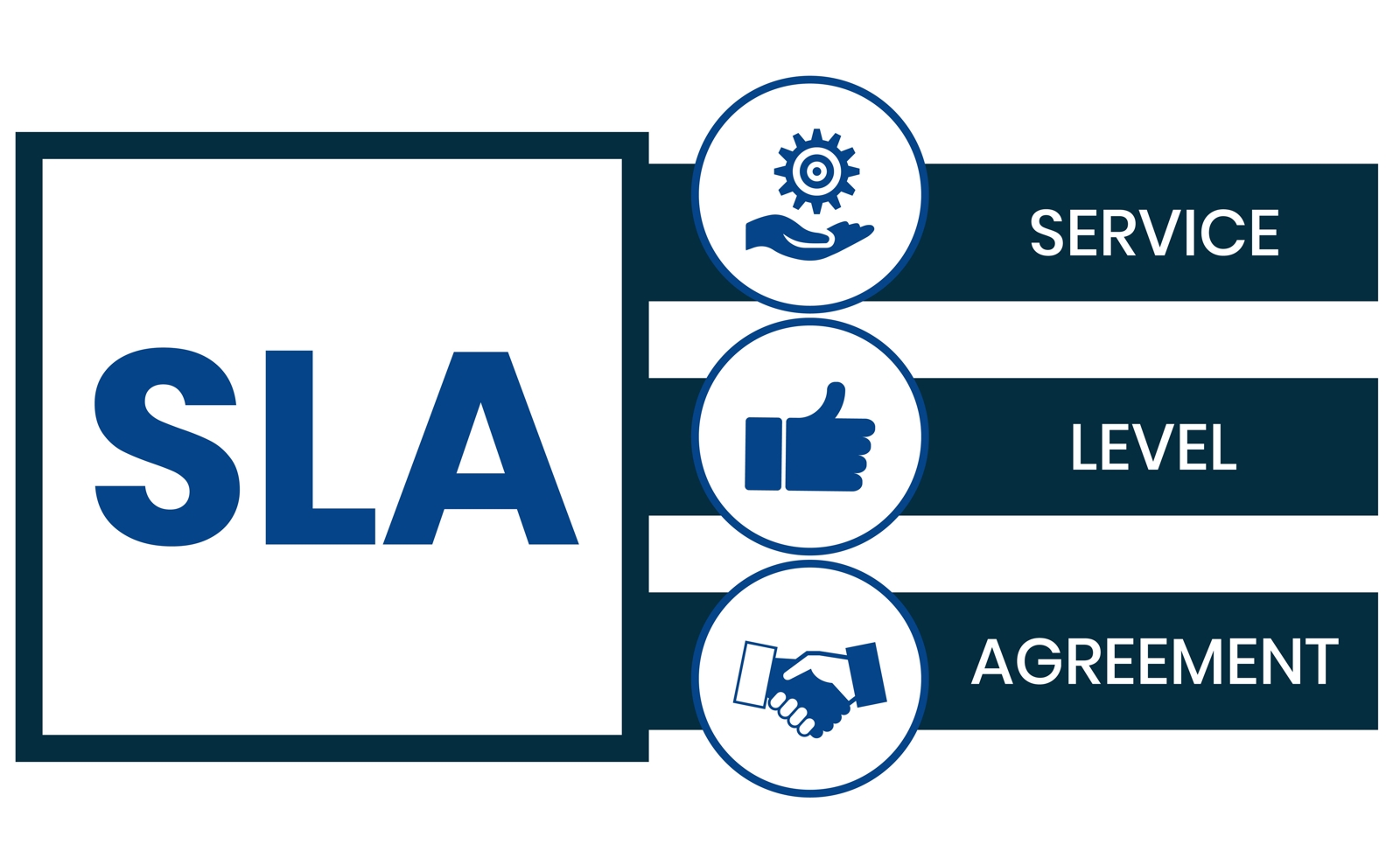 SLA（サービスレベルアグリーメント）